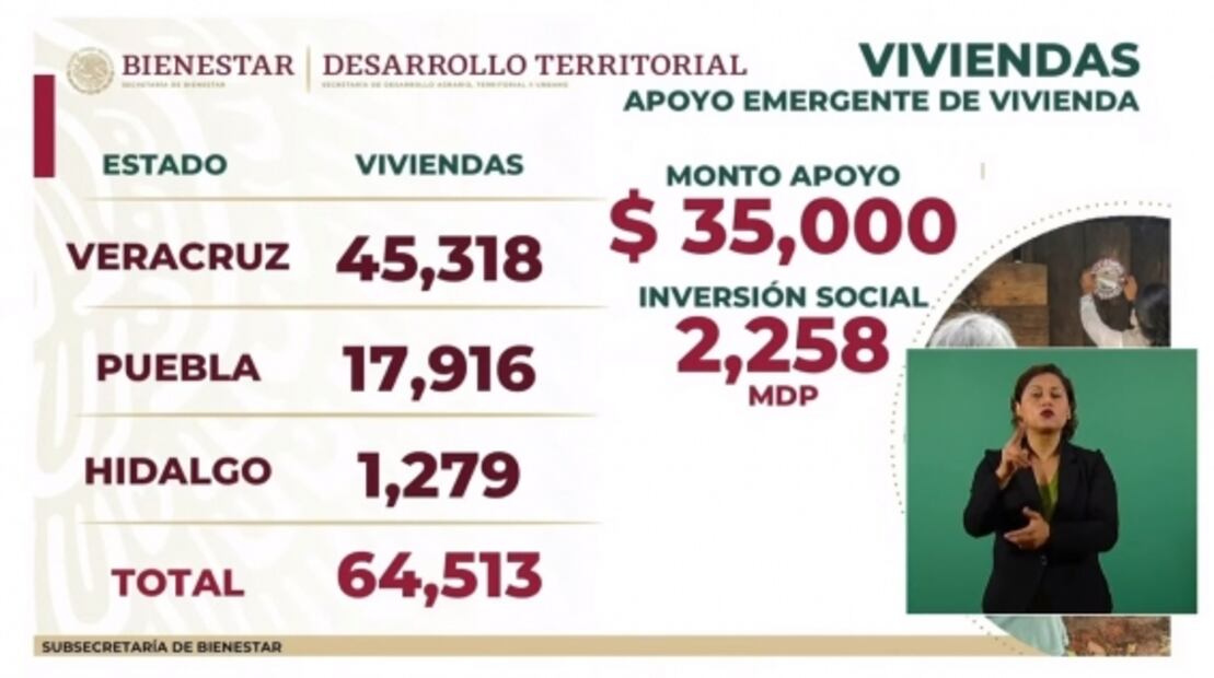 La mañanera de AMLO, 9 de septiembre, minuto a minuto