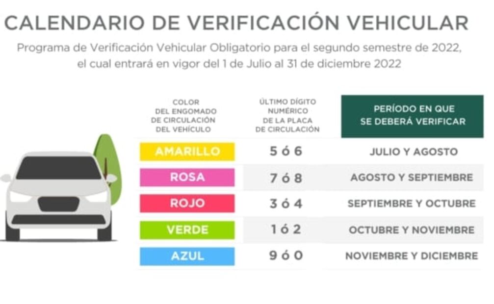 Cuándo se debe verificar un auto nuevo