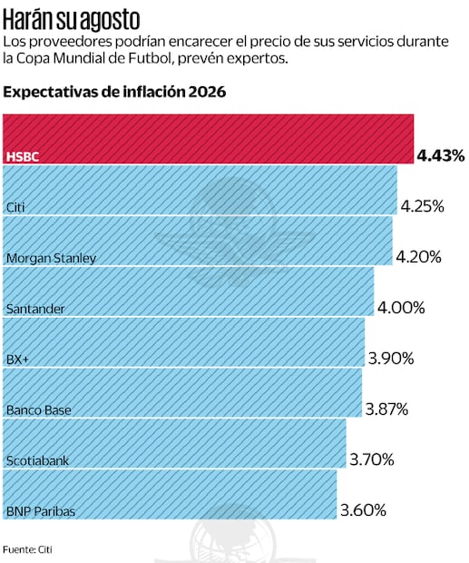Harán su agosto. Fuente: Citi