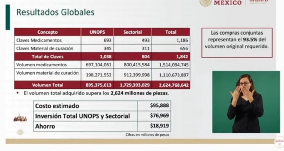 La mañanera de AMLO, 20 de julio, minuto a minuto