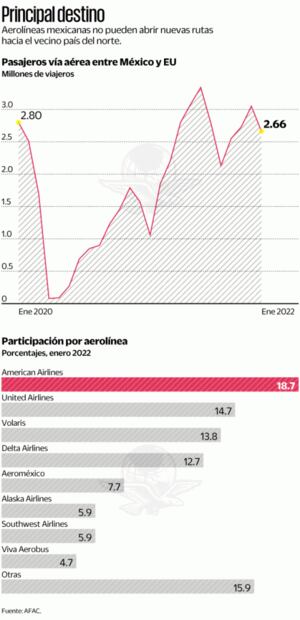 Nace AIFA limitado por aviación degradada