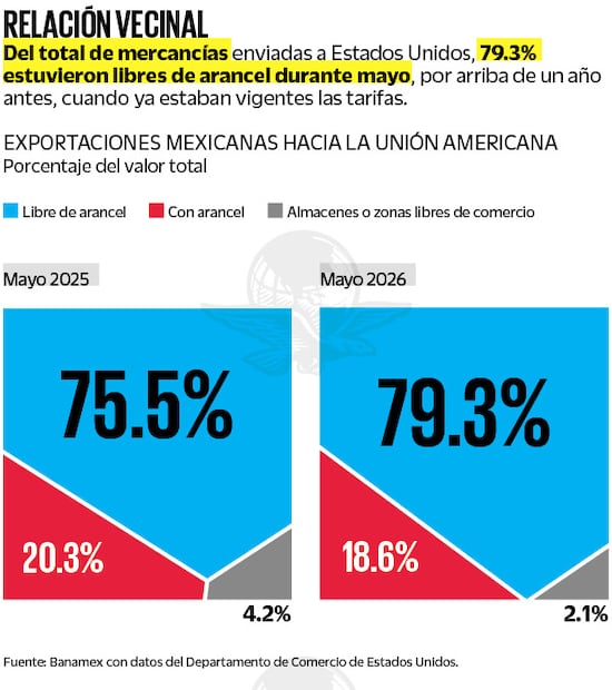 Fuente: Banamex