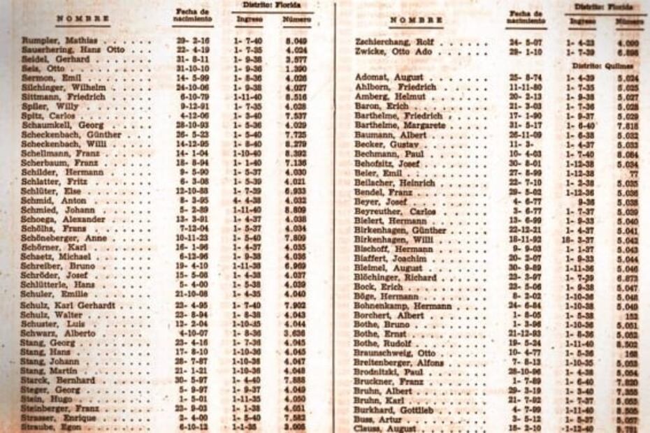 La lista que revela el dinero de los nazis argentinos