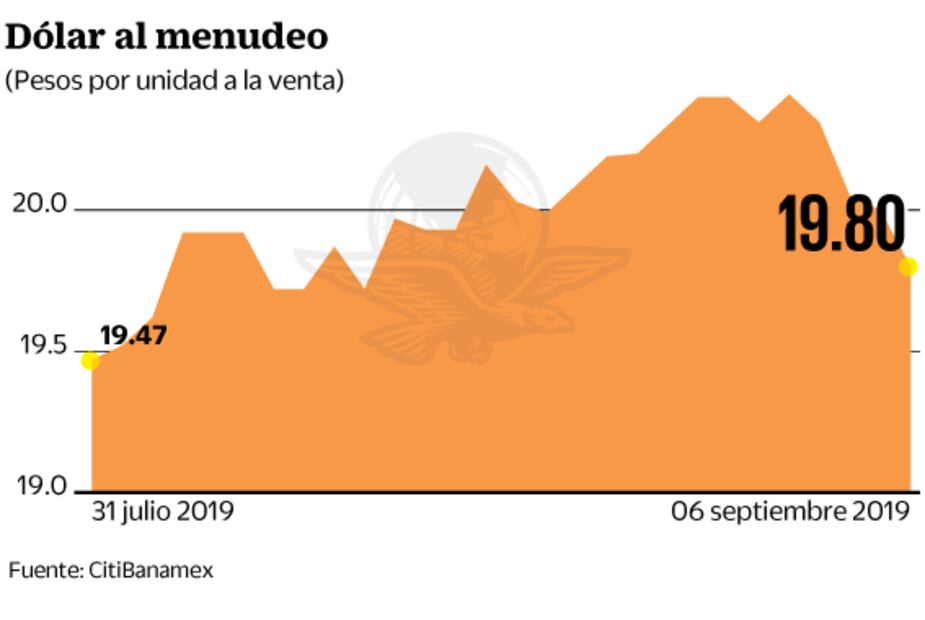 Reaccionan inversores al Paquete Económico