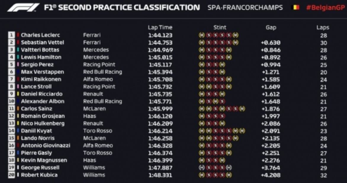 GP de Bélgica estará rodeado de incógnitas