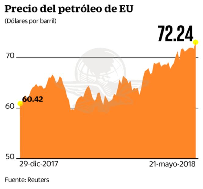 Expertos esperan que disminuya el ritmo del consumo en México
