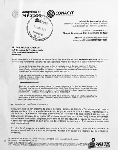 Conacyt de la 4T enfrenta 685 demandas de amparo