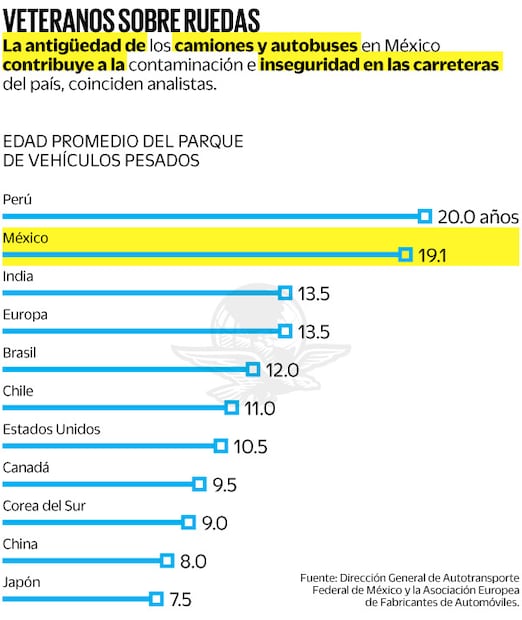 Foto: Dirección General de Autotransporte Federal de México y la Asociación Europea de Fabricantes de Automóviles