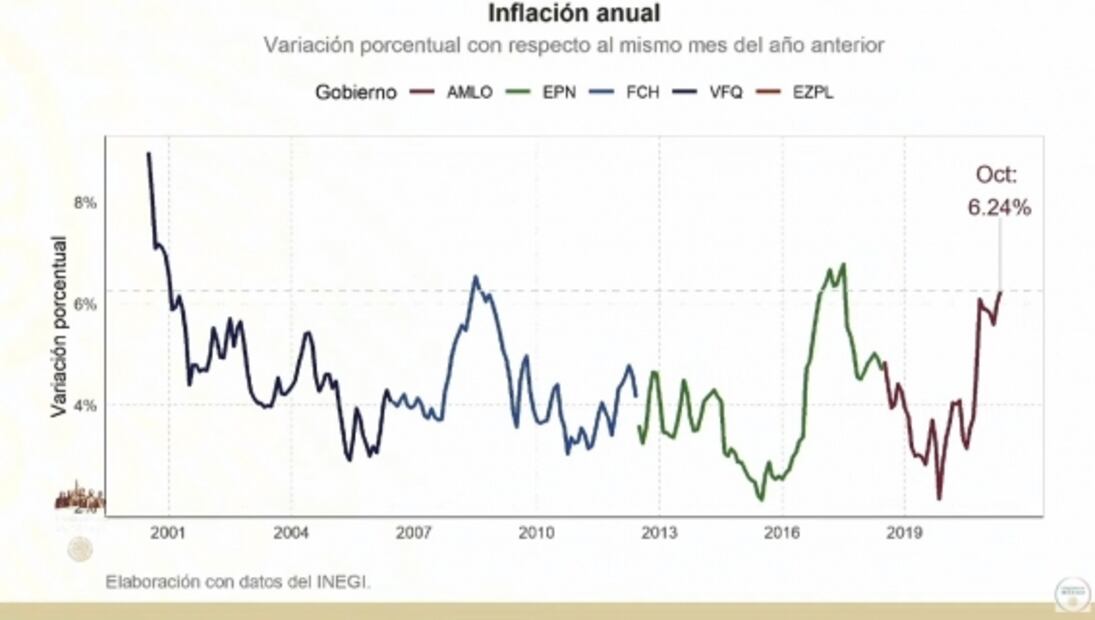 La mañanera de AMLO, 24 de noviembre, minuto a minuto