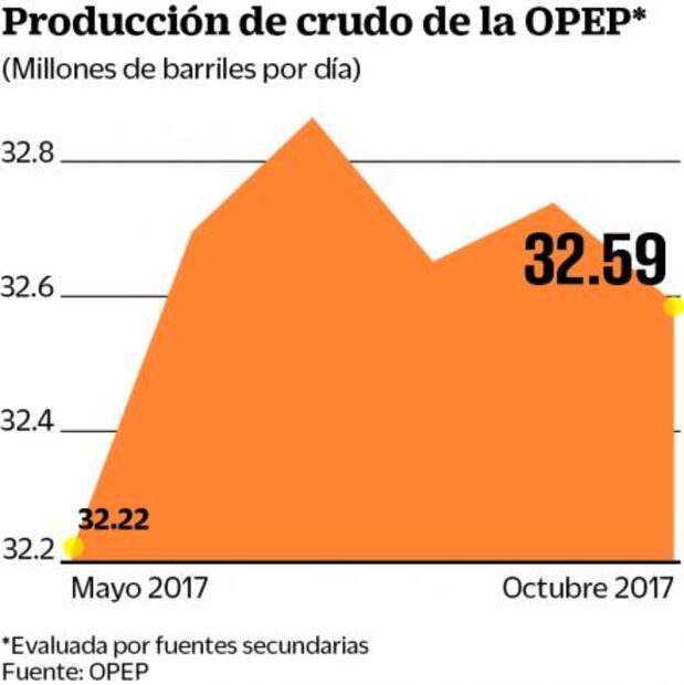 Integrantes de la Fed protagonizan jornada