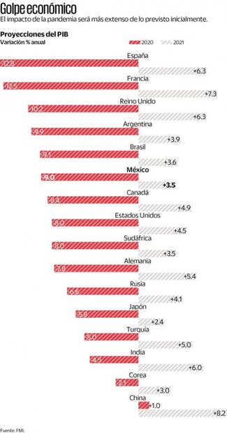 Carstens: la crisis durará más; difícil, evitar bancarrotas