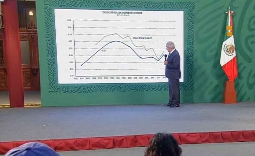 La mañanera de AMLO, 30 de marzo, minuto a minuto