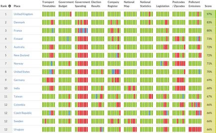 El mundo en datos abiertos