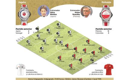 A Japón sólo le basta un empate