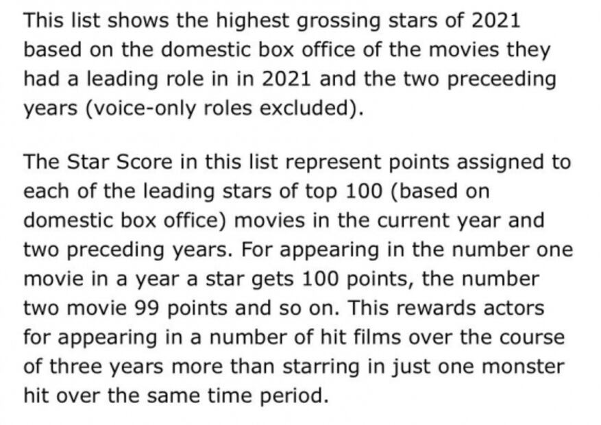 Eiza González celebra ser la actriz más taquillera de Hollywood