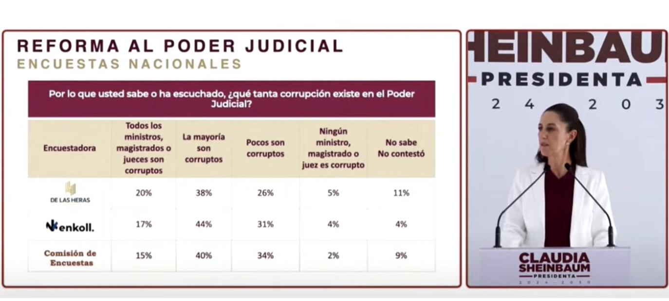 Encuesta. Foto: especial