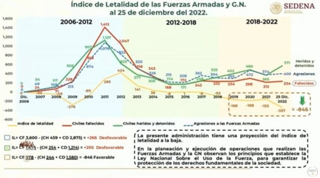La mañanera de AMLO, 26 de diciembre, minuto a minuto