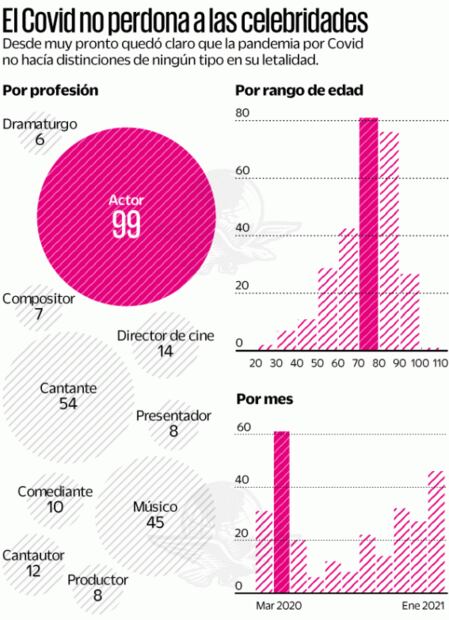 Las casi 300 voces que silenció el Covid en el espectáculo
