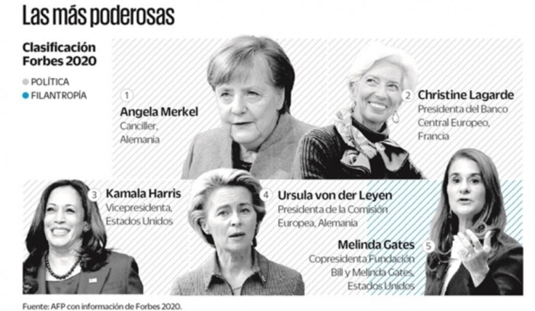 Crisis económica por Covid-19, con rostro femenino