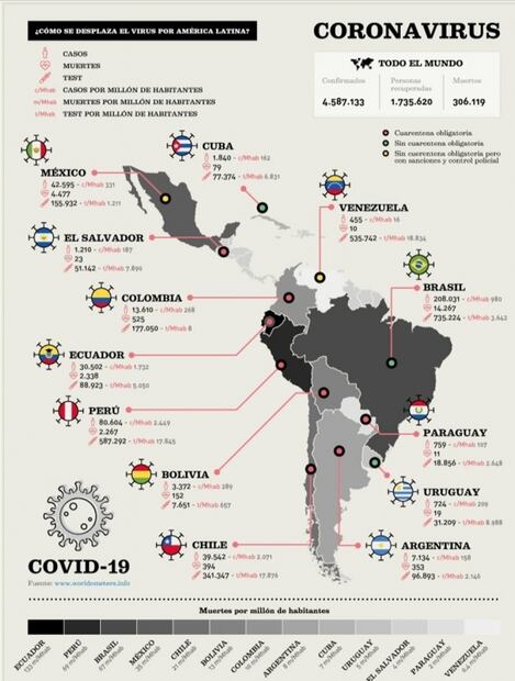 Desconfinamiento: América Latina inicia reapertura gradual ante Covid-19
