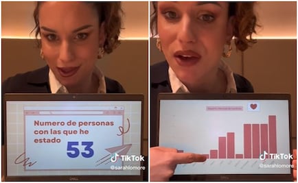 “No tengo suerte en el amor”: mujer presenta recuento de los 53 hombres con los que estuvo este año