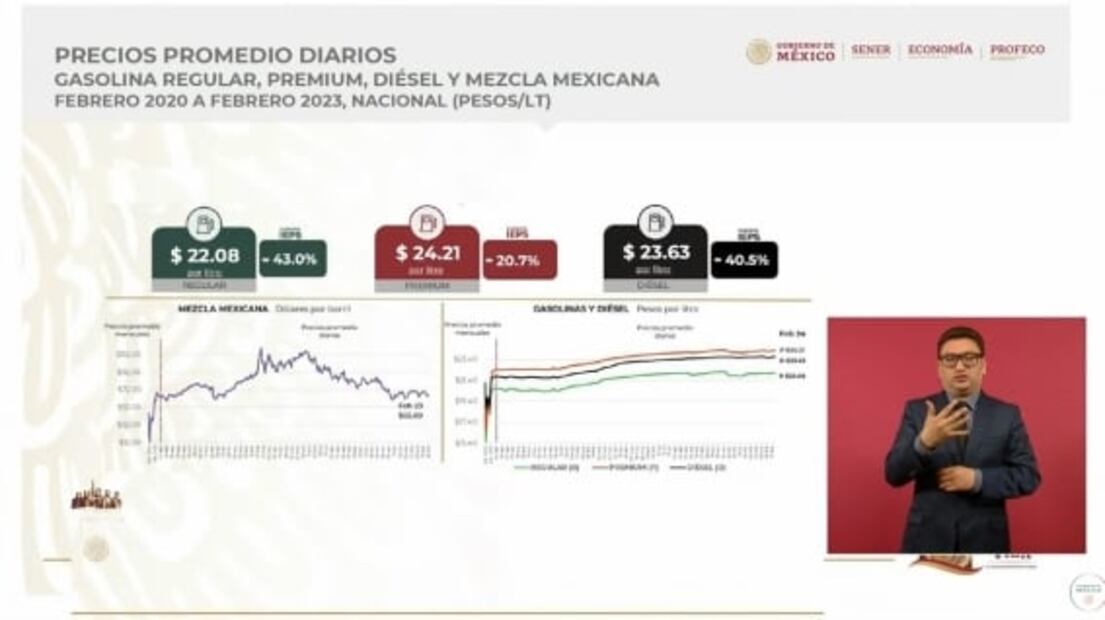 La mañanera de AMLO, 27 de febrero, minuto a minuto