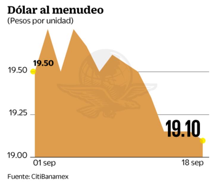 El dólar se debilita en medio de pleito de Trump y China