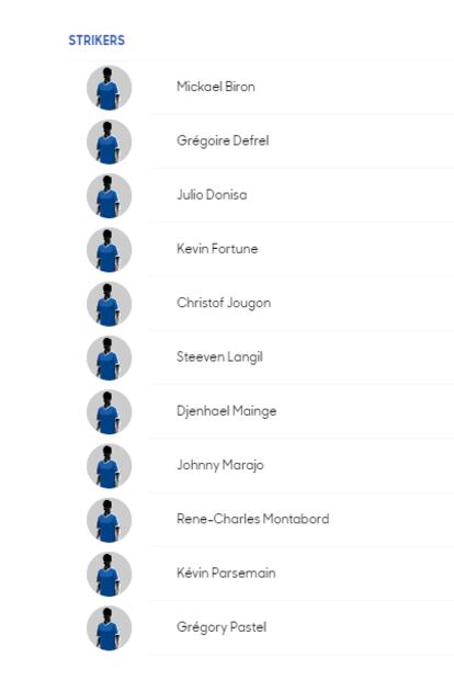 Conoce a los convocados de todas la selecciones de la Copa Oro