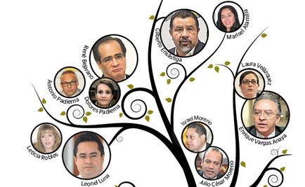 Controlan 8 familias al PRD capitalino