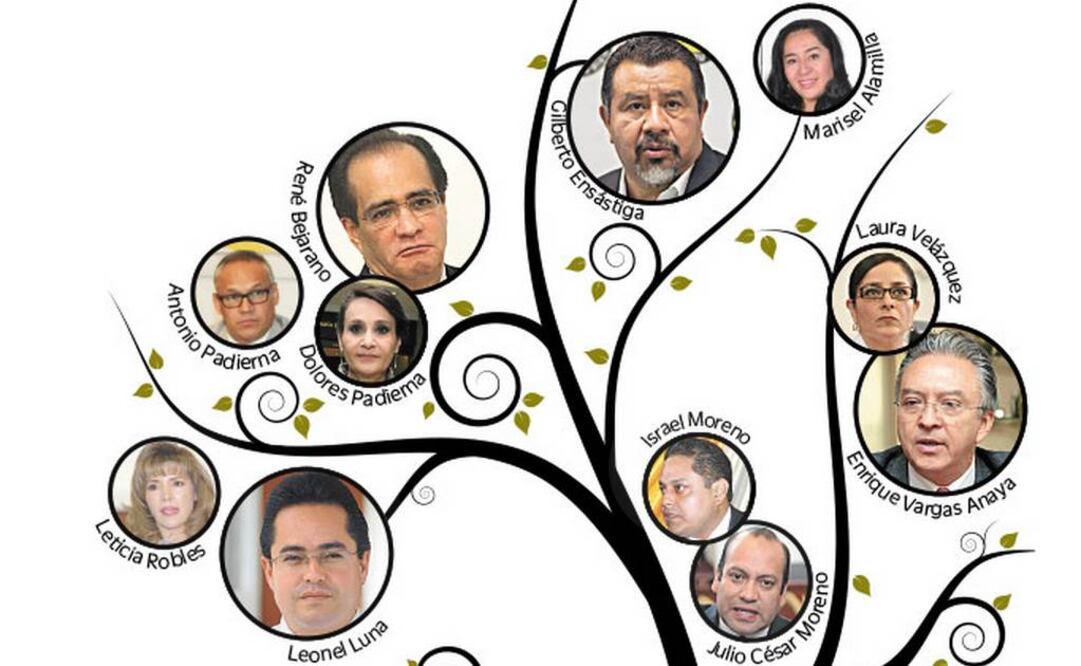 Controlan 8 familias al PRD capitalino