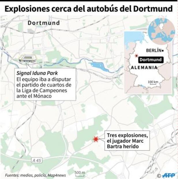 No hay elementos que apunten a terrorismo en explosión de Dortmund: Policía