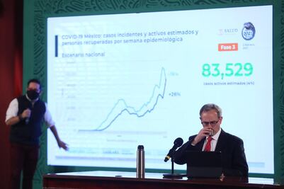 México acumula 159 mil 533 muertes por Covid-19