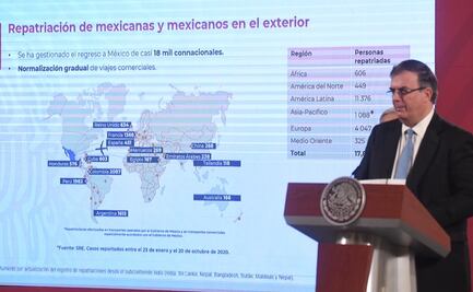 Se han repatriado a casi 18 mil mexicanos por emergencia sanitaria: SRE