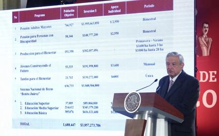 AMLO presenta plan para comunidades por donde pasan ductos de Pemex