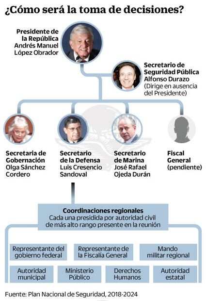 Ofrecerán a criminales paz y negocios legales