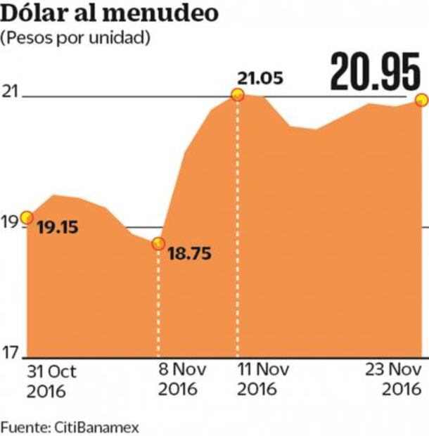 Se anticipa mayor dato de inflación en casi dos años