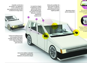 Échale un vistazo: ¿Colocas bien los espejos?