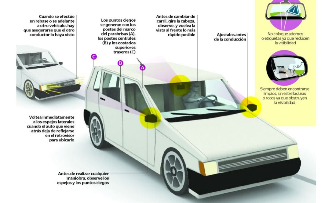 Échale un vistazo: ¿Colocas bien los espejos?