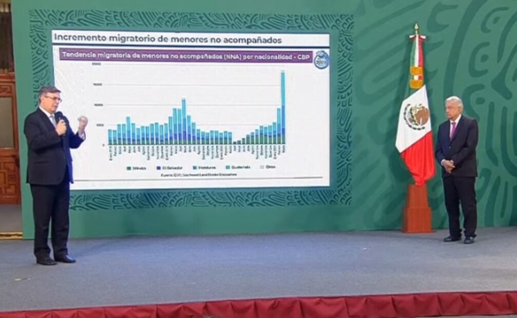 AMLO: Vamos a cuidar a los niños migrantes no acompañados