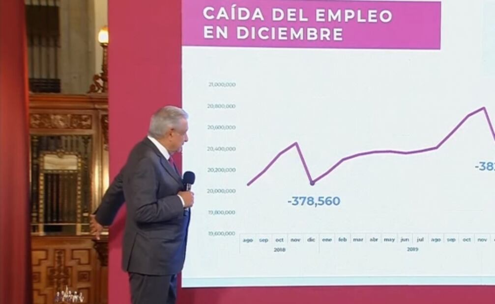 La mañanera de AMLO, 17 de noviembre, minuto a minuto