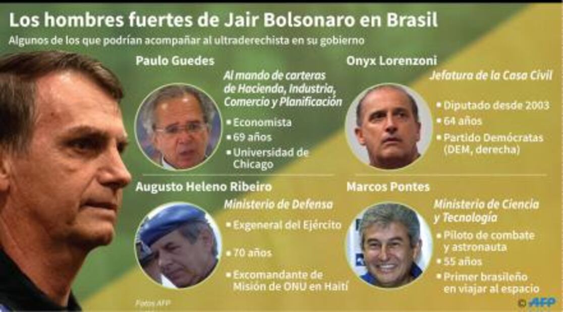 Bolsonaro celebra su victoria y promete "cambiar el destino de Brasil"