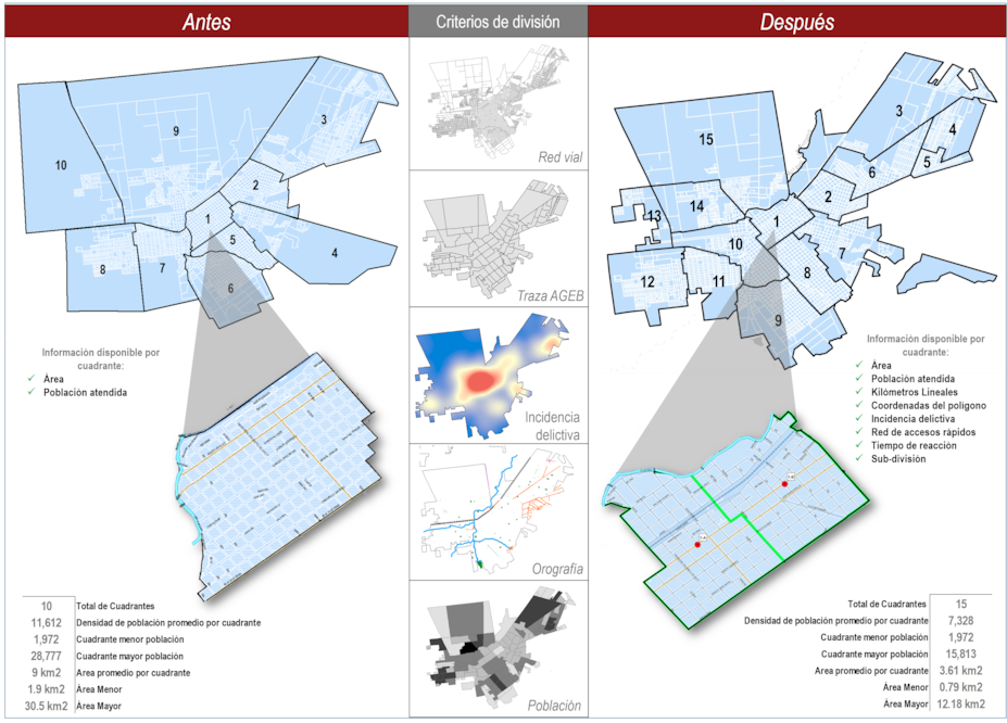 Rediseño de cuadrantes de seguridad