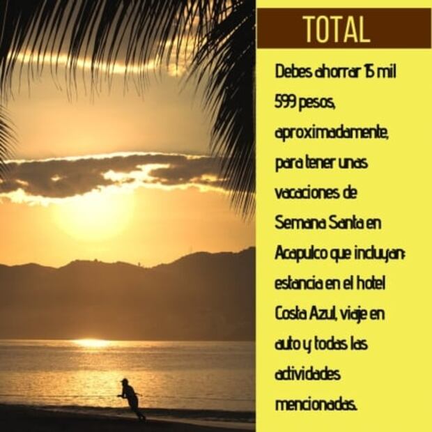 ¿Cuánto debes ahorrar para viajar a Acapulco en Semana Santa?