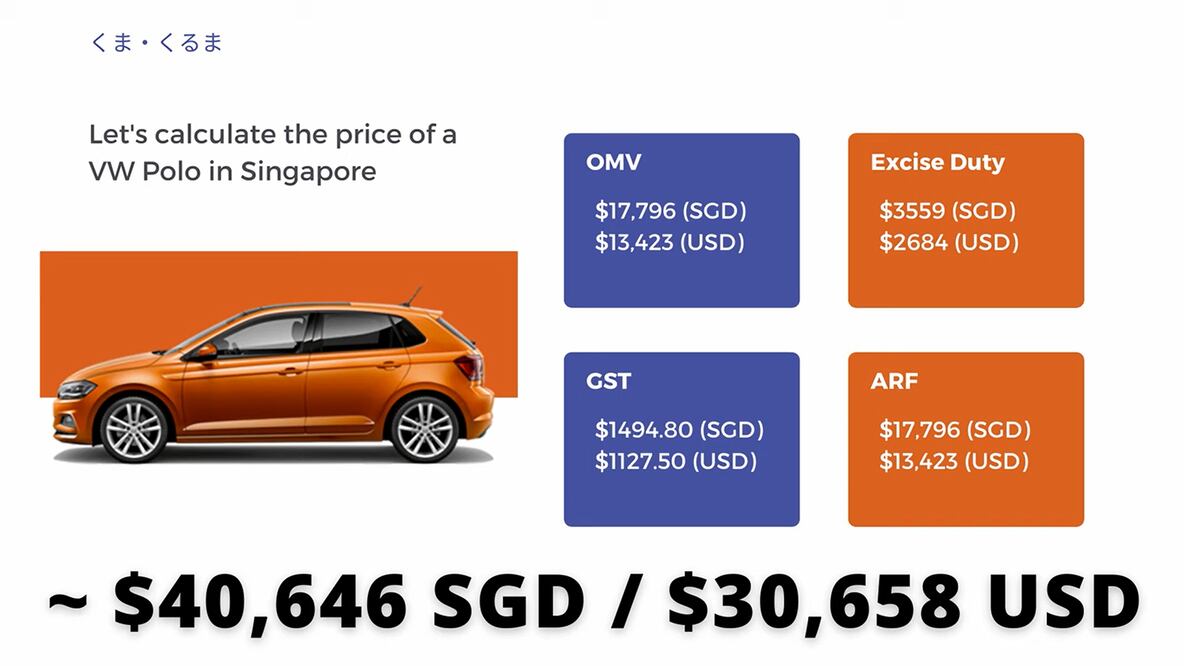 Adquirir un auto compacto te costará más de 1 mdp en este país
