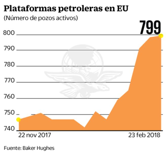 Jefes de bancos centrales de EU y México protagonizan la semana