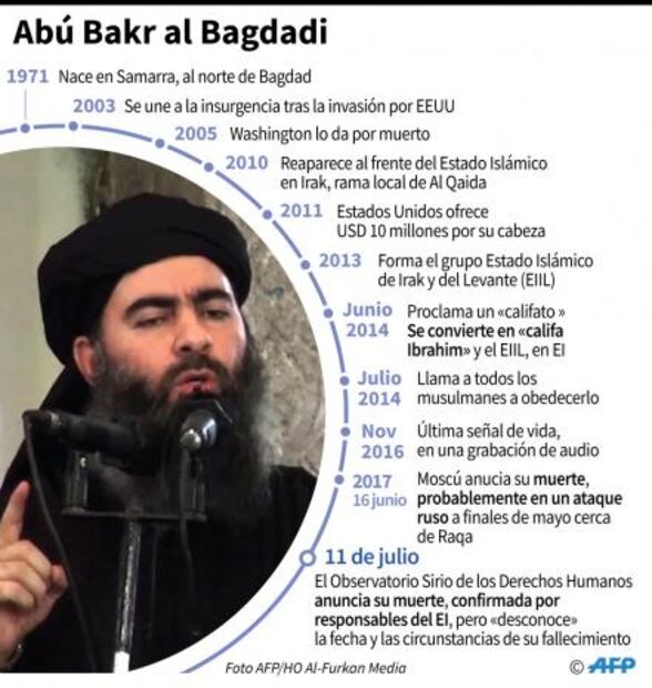 Coalición liderada por EU no puede confirmar muerte de Al Bagdadi 