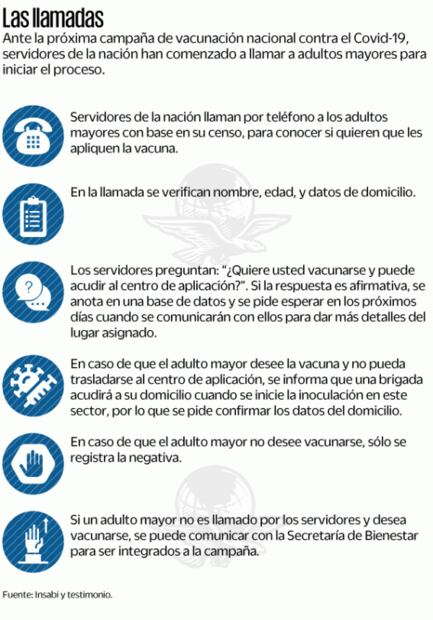 Sin vacuna, siervos de la 4T sondean a adultos mayores