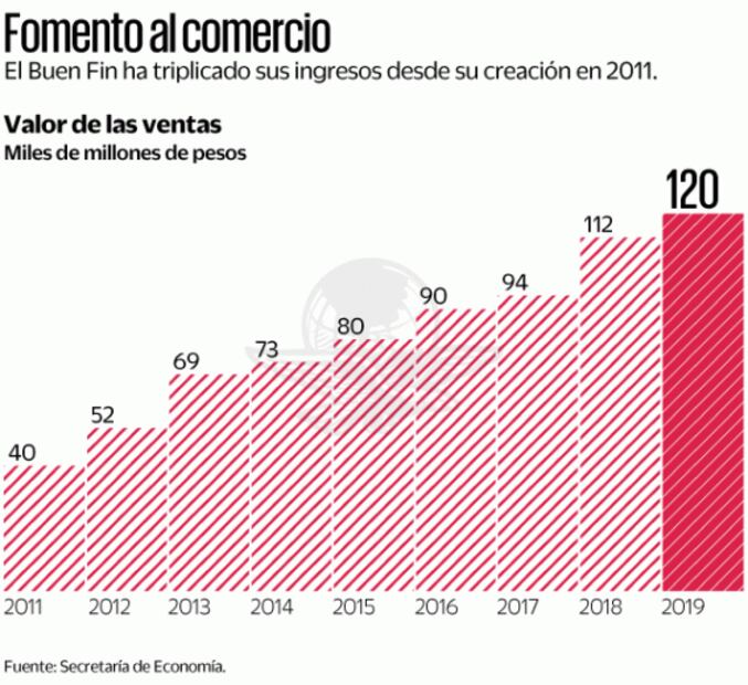 Buen Fin 2020: el reto, superar la actual crisis
