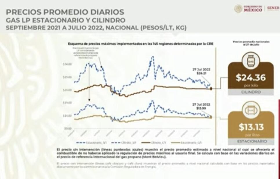 La mañanera de AMLO, 1 de agosto, minuto a minuto