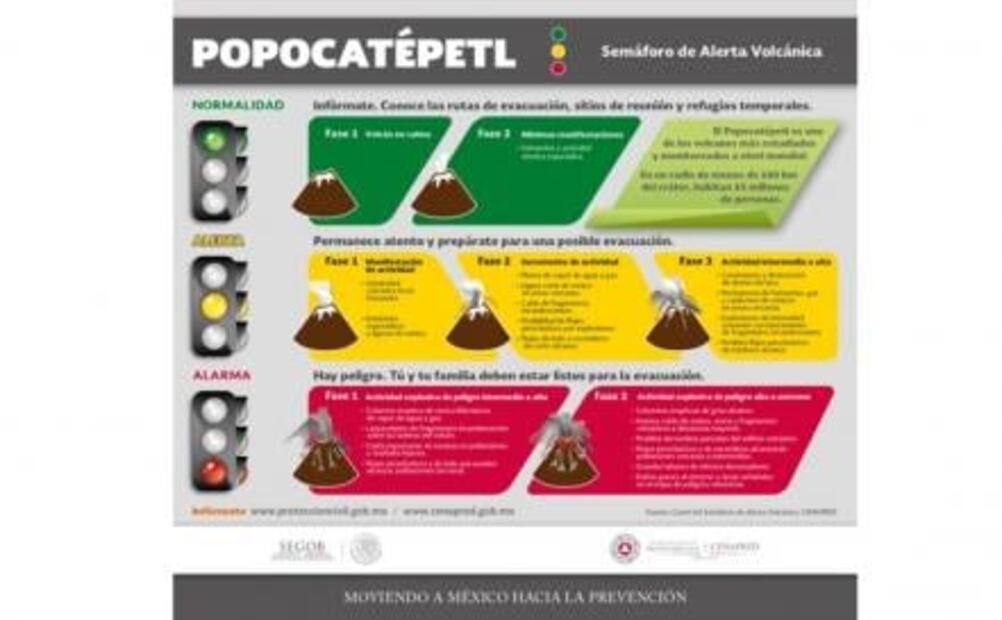 Reacondicionan rutas de evacuación para municipios aledaños al Popocatépetl
